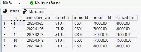 The result is showing registration details of all students from Lagos