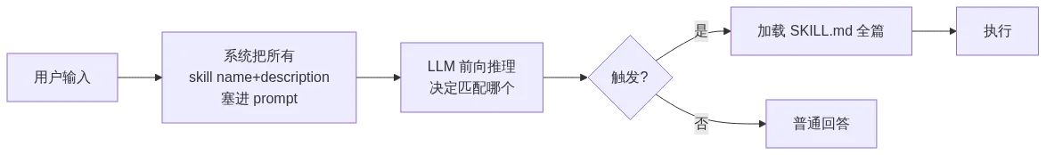 å¾2