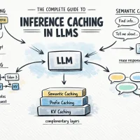 bala-inference-caching