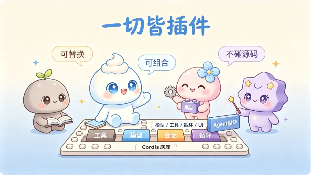åºåº§æ¯ Cordisï¼ä¸é¢æä»ä¹é½è¡