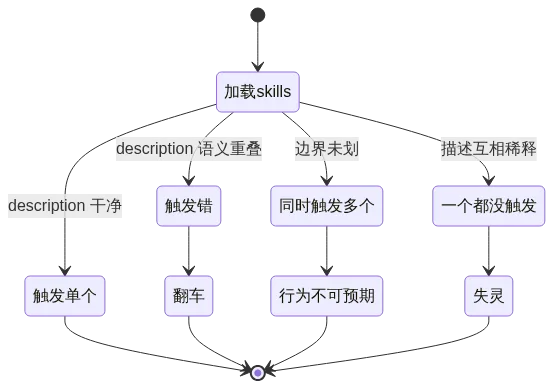 å¾1