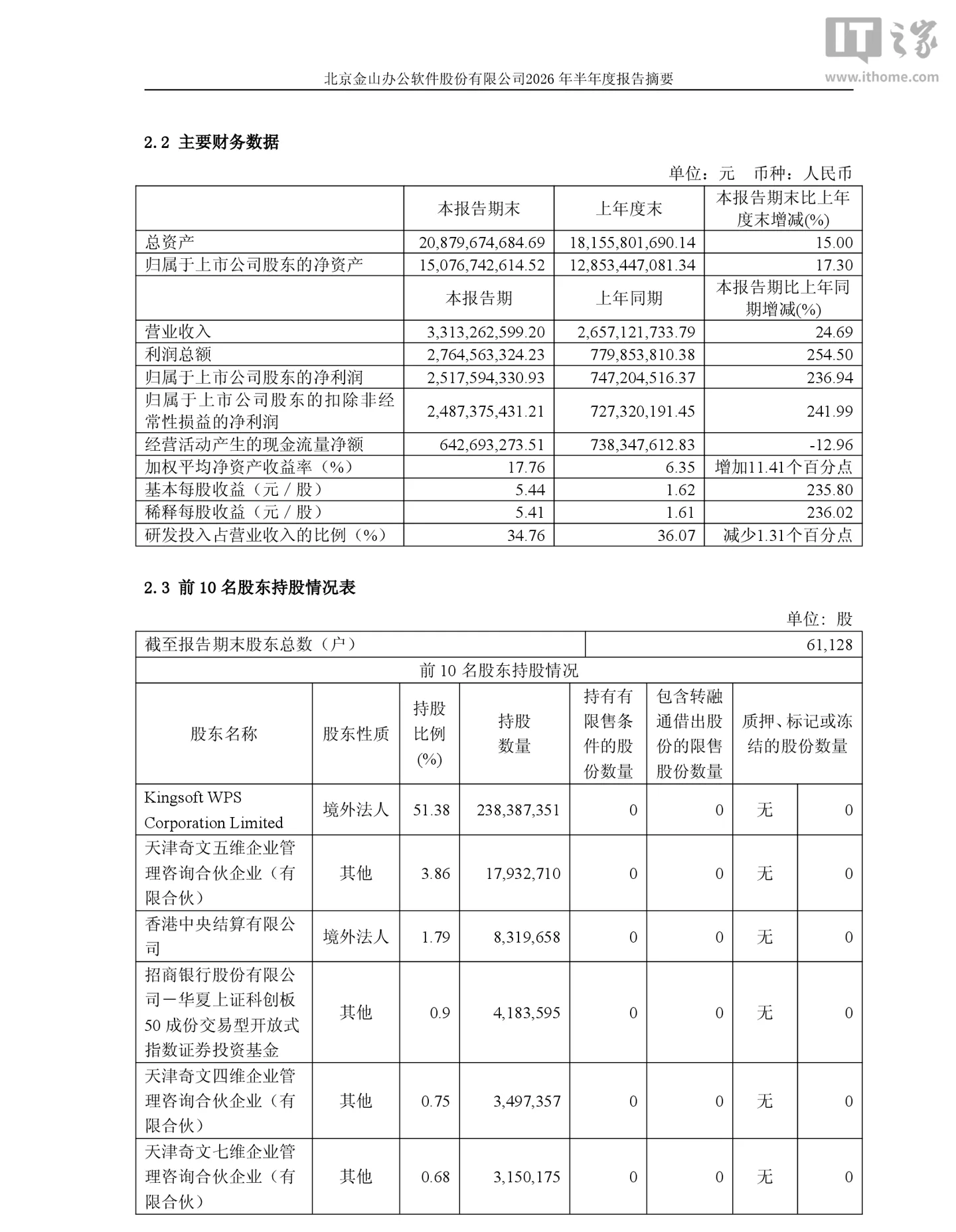 金山办公 2026 年上半年归