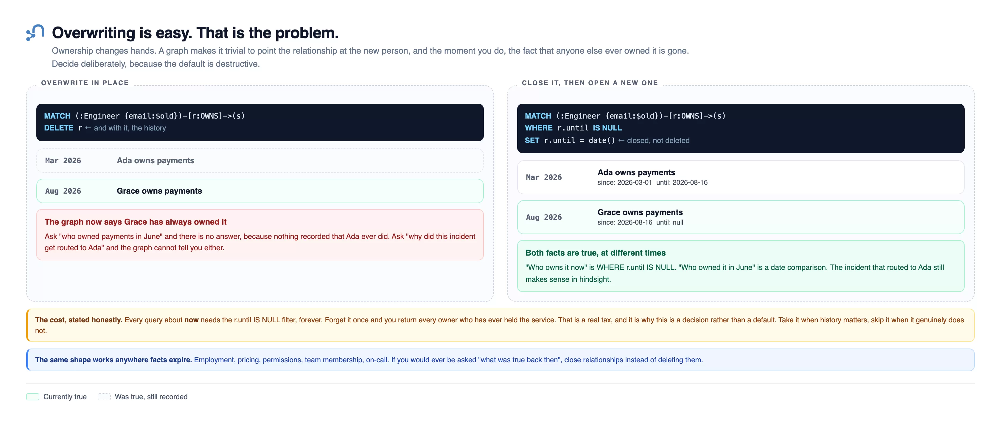 temporal versioning