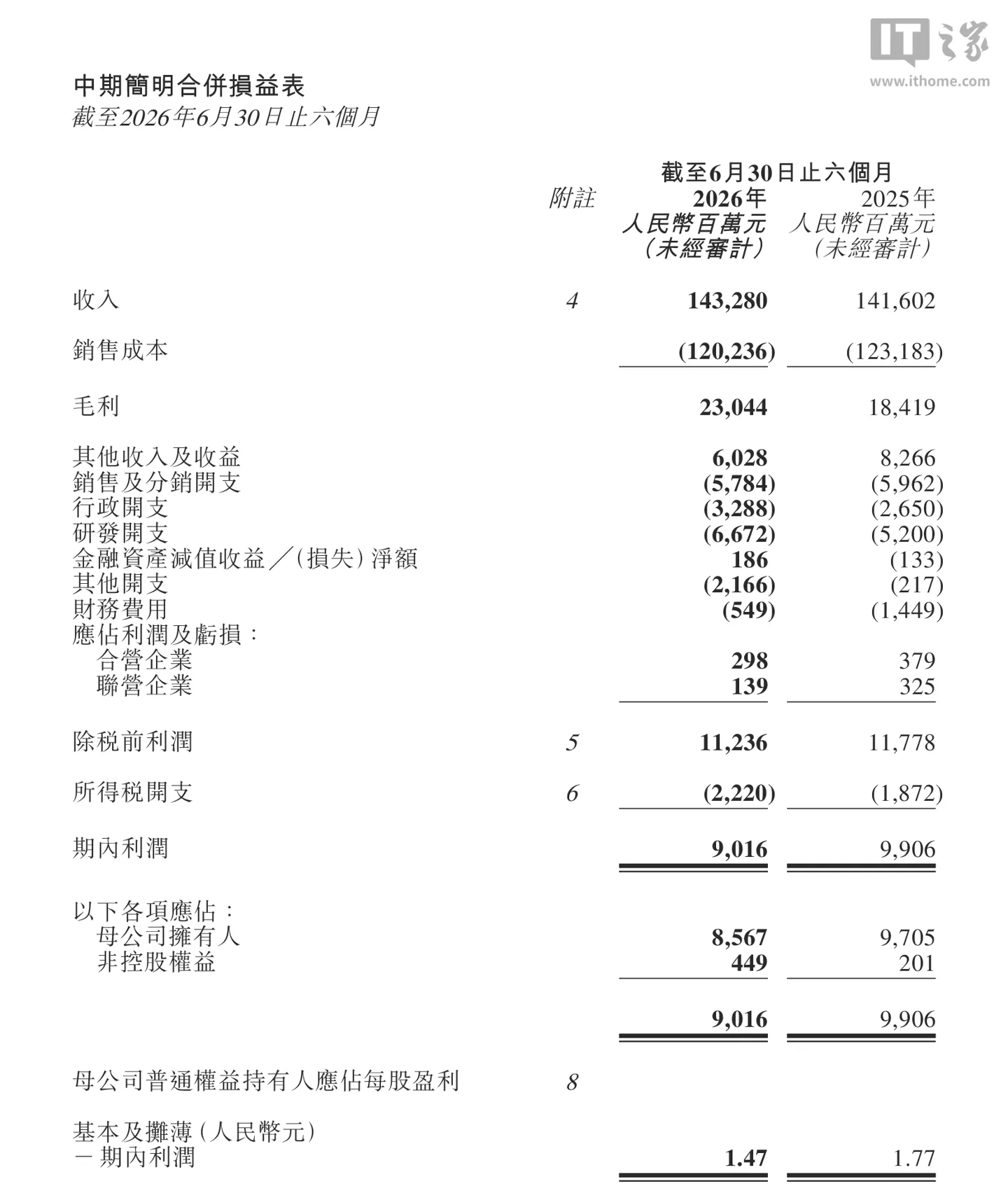 奇瑞汽车 2026 财年半年报