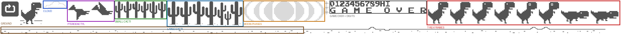 The original sprite sheet, annotated: every visual in the game lives in this one image