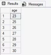 The image shows the result of the above subquery; distinct ages of female students.