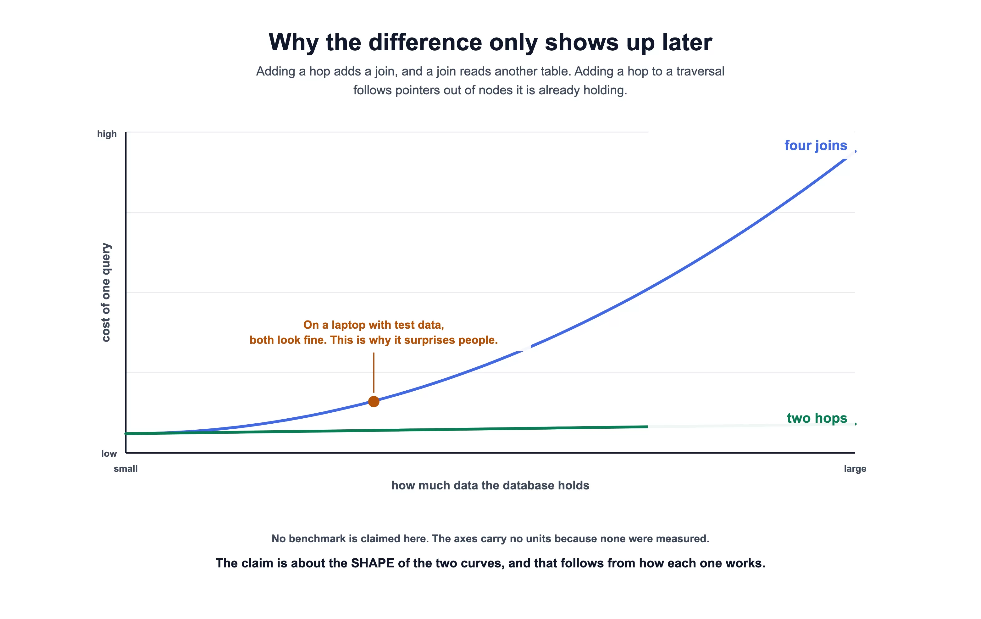 cost curves