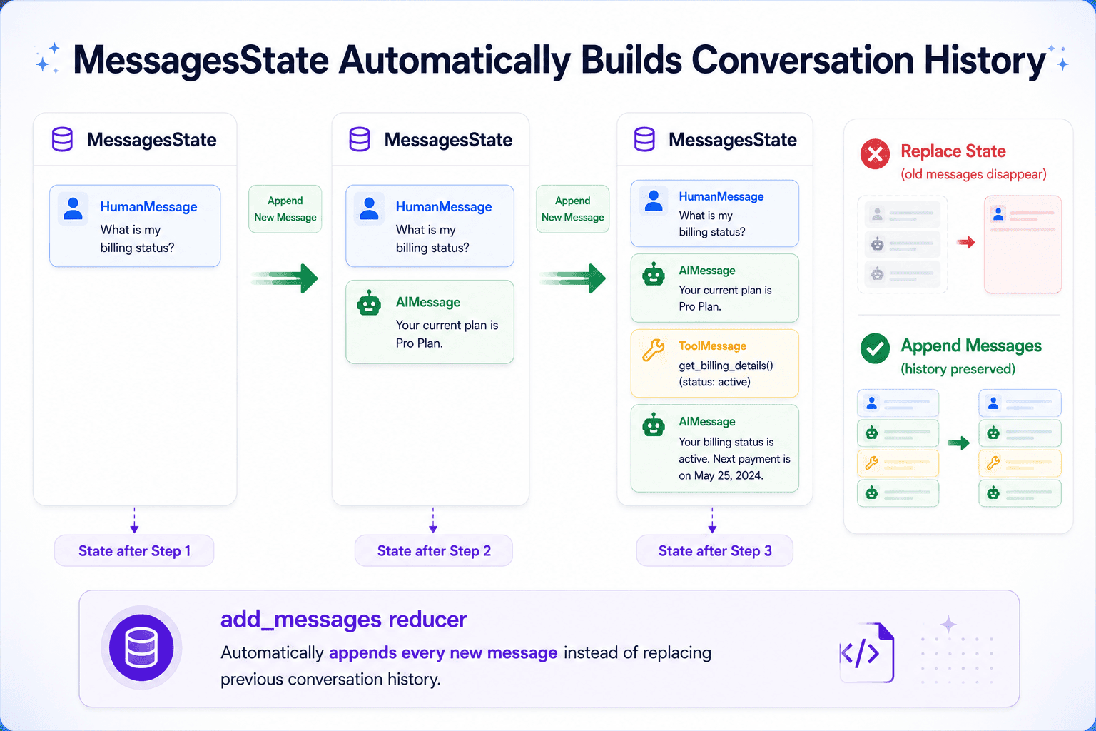 MessagesState