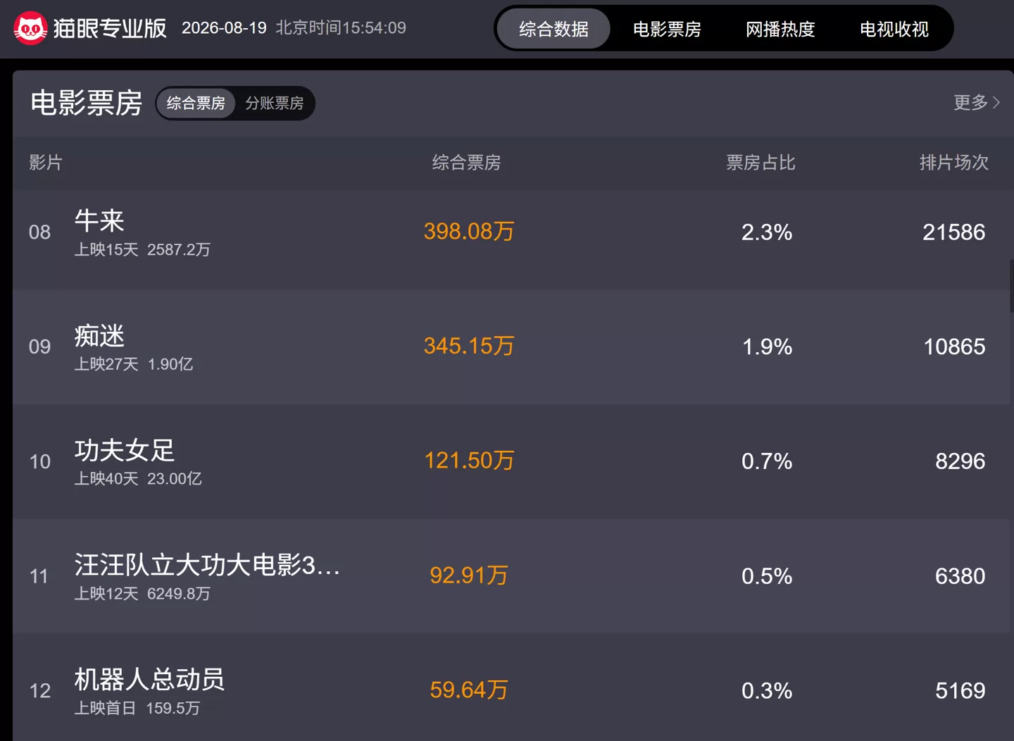 皮克斯《机器人总动员》中国内地
