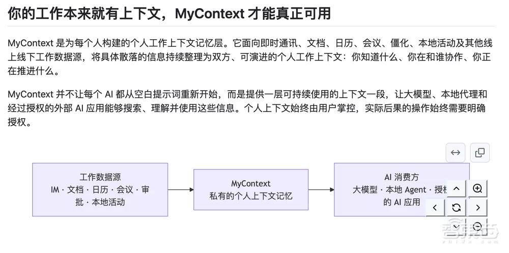 千问办公首个开源项目：从飞书和钉钉里蒸馏出“第二个你”