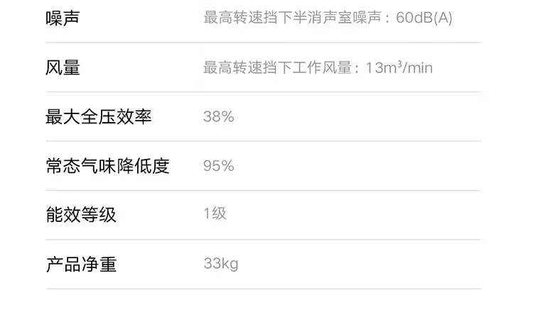 详细参数2