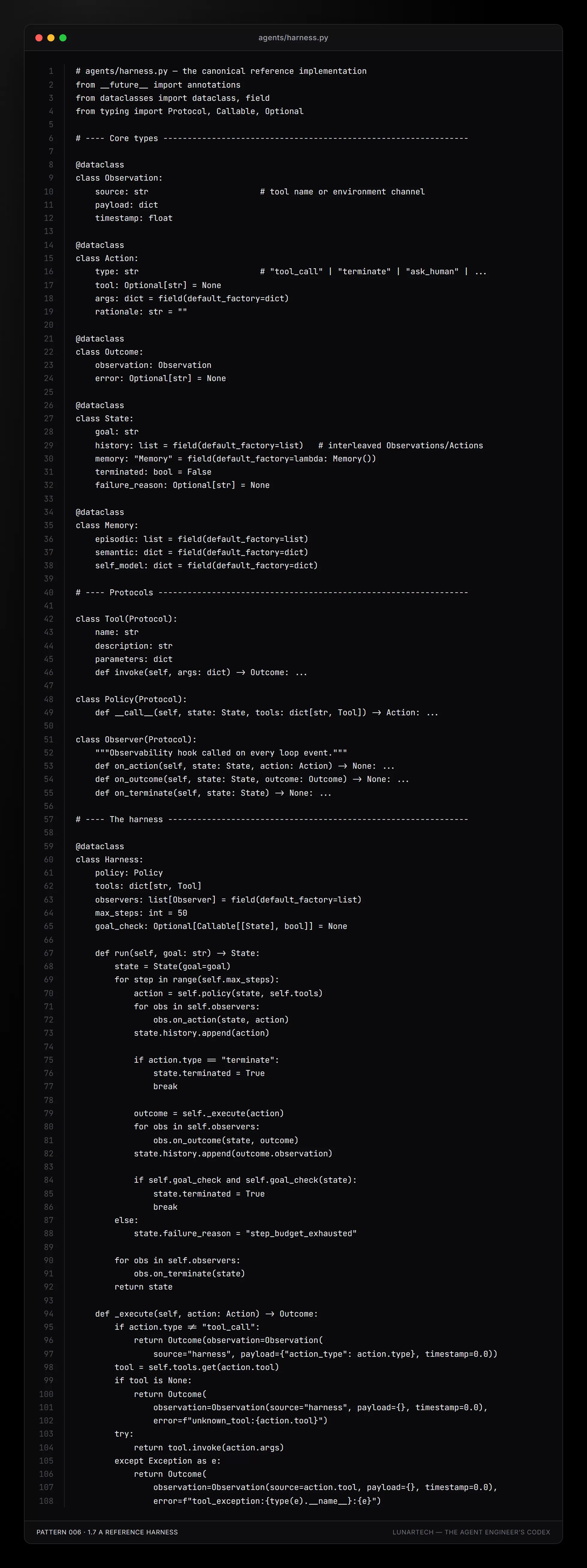 Pattern 006 — 1.7 A reference harness