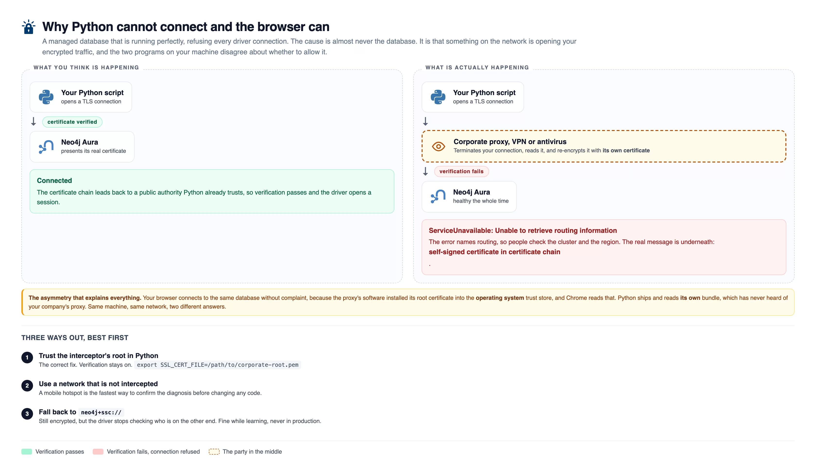 tls interception