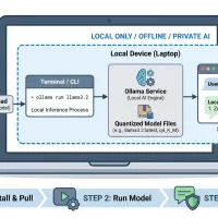 mlm-chugani-local-ai-ollama-setup-feature-b