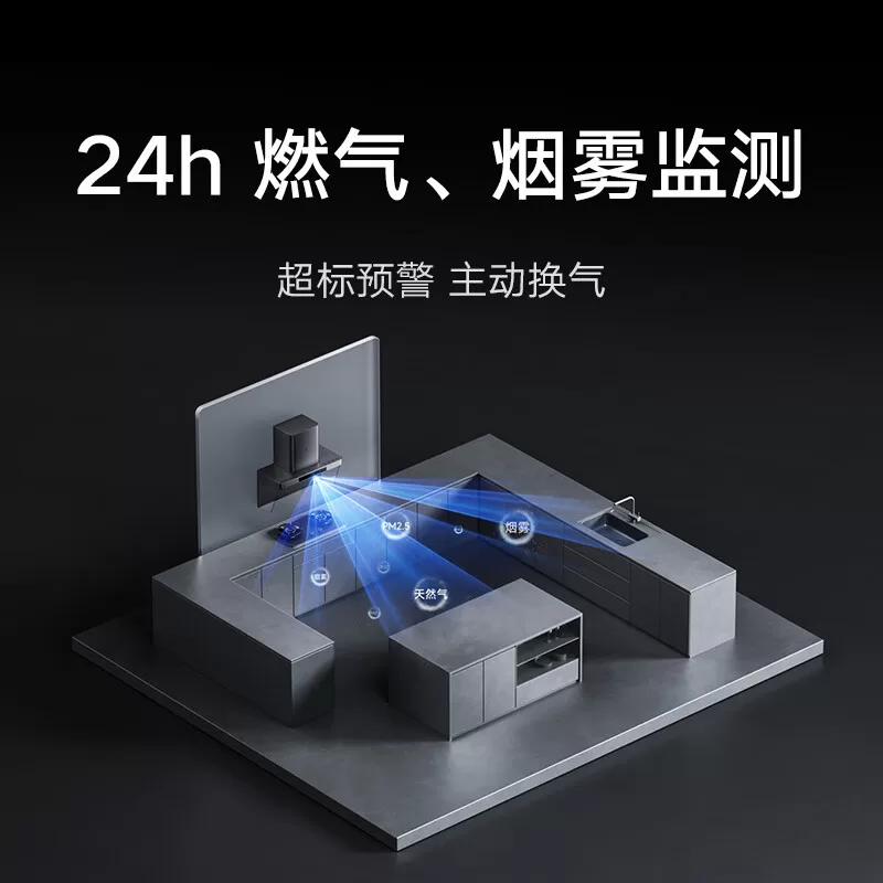24h监测
