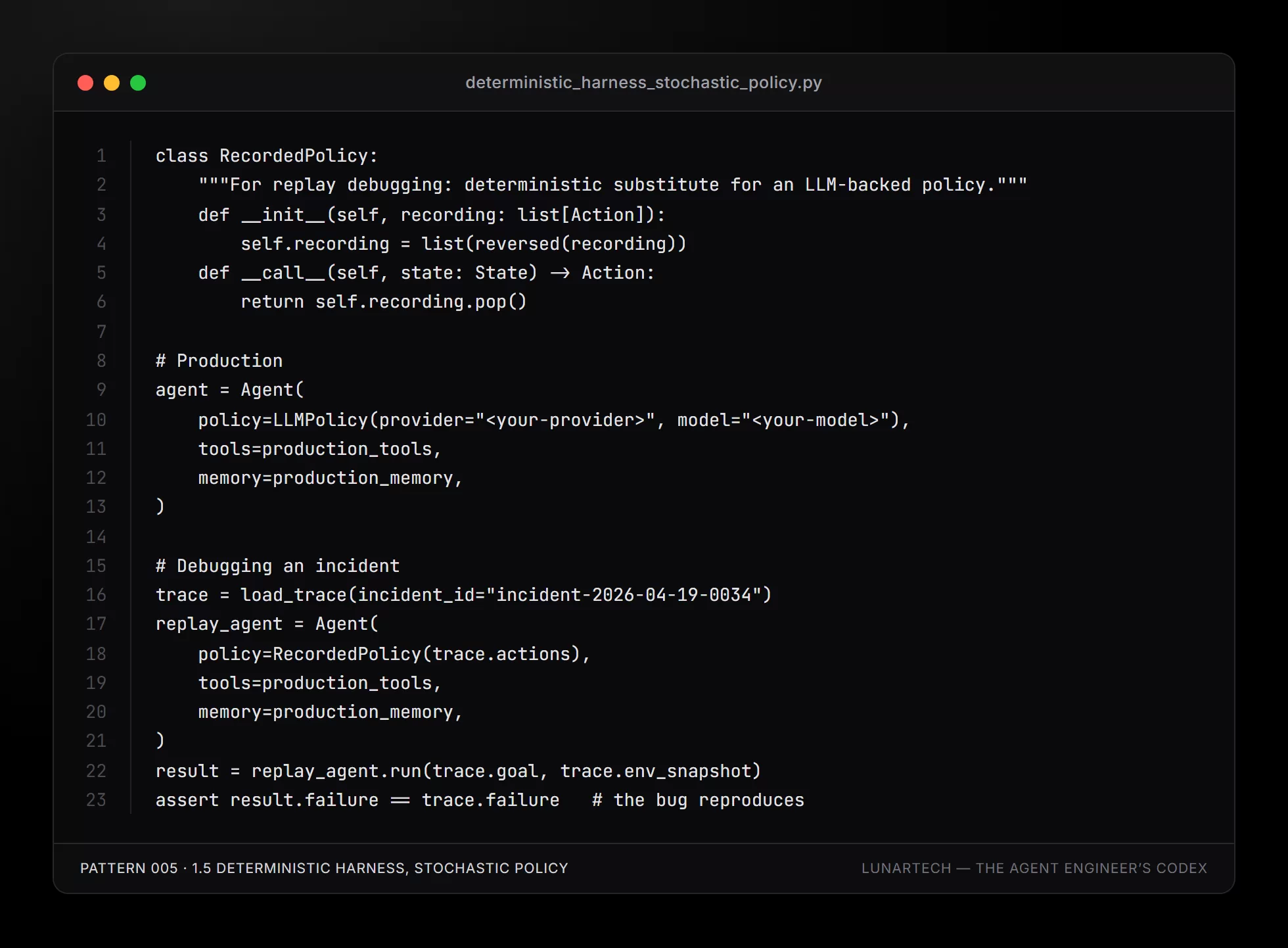Pattern 005 — 1.5 Deterministic harness, stochastic policy