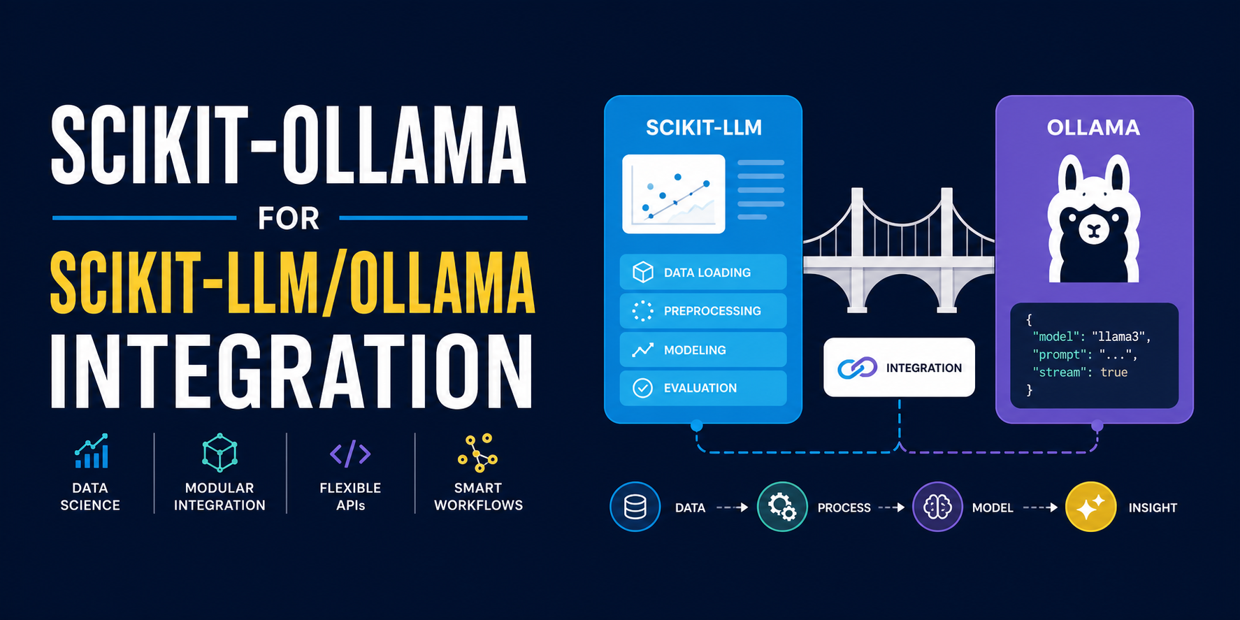 Scikit-Ollama f