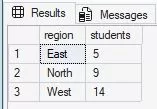 The result shows the count of students by region.