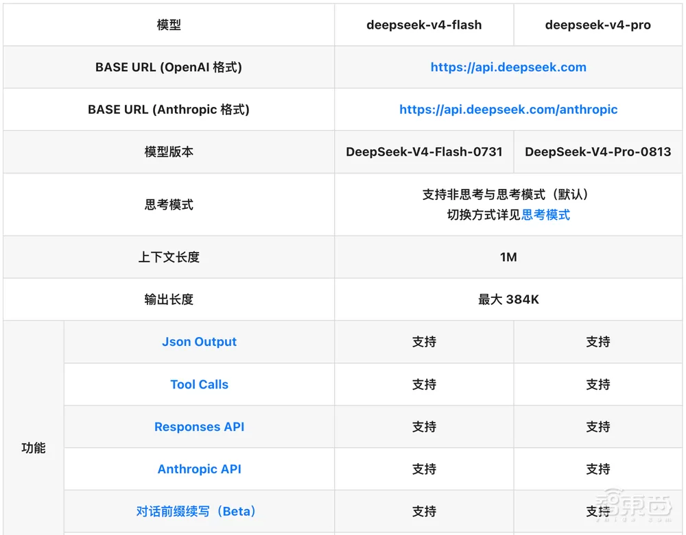 最高涨1100%！DeepSeek新定价今日生效