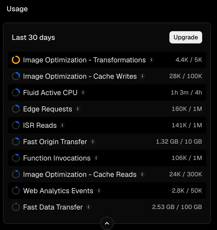 Warning about Image Optimization