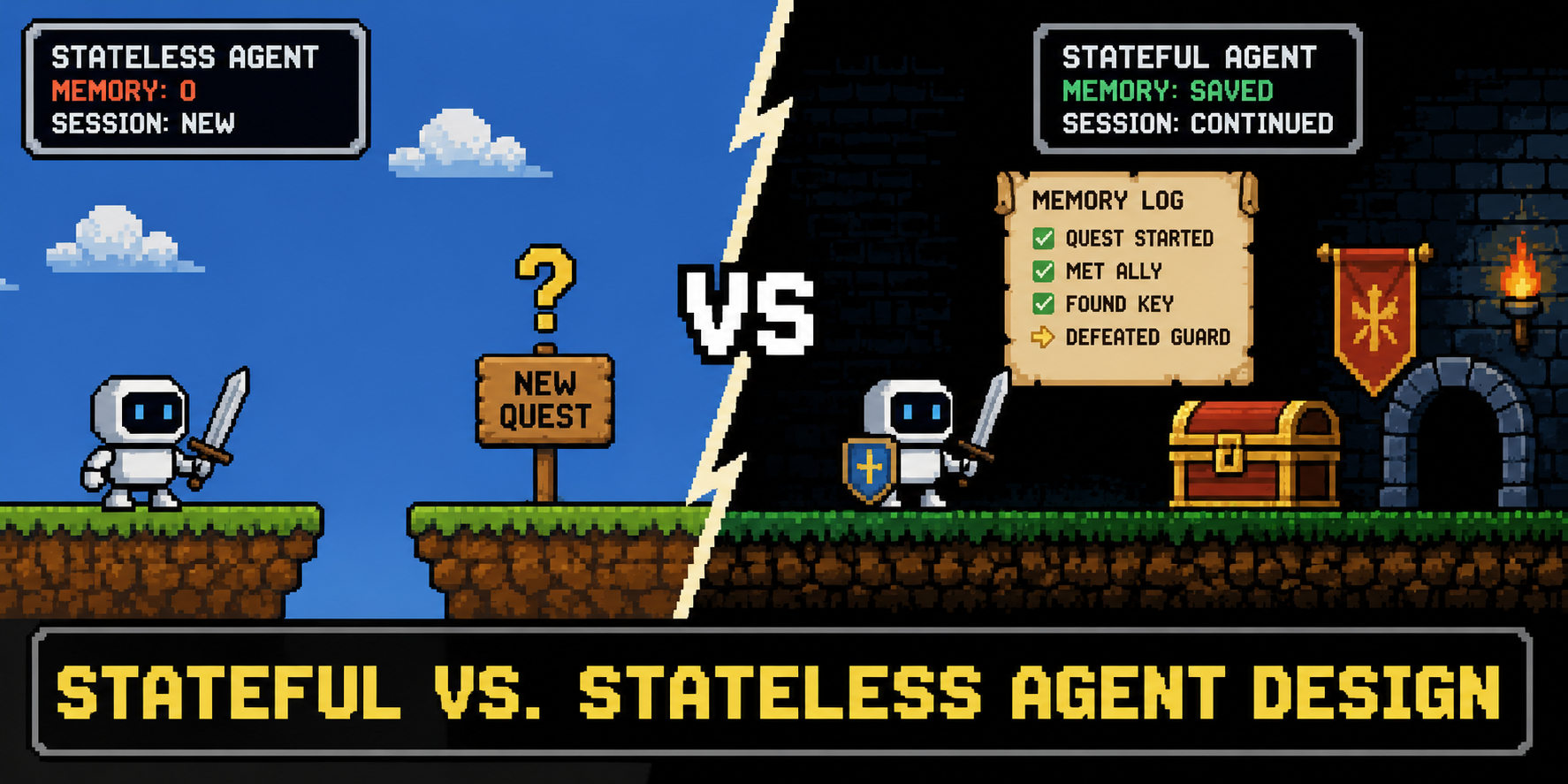 Stateful vs. St