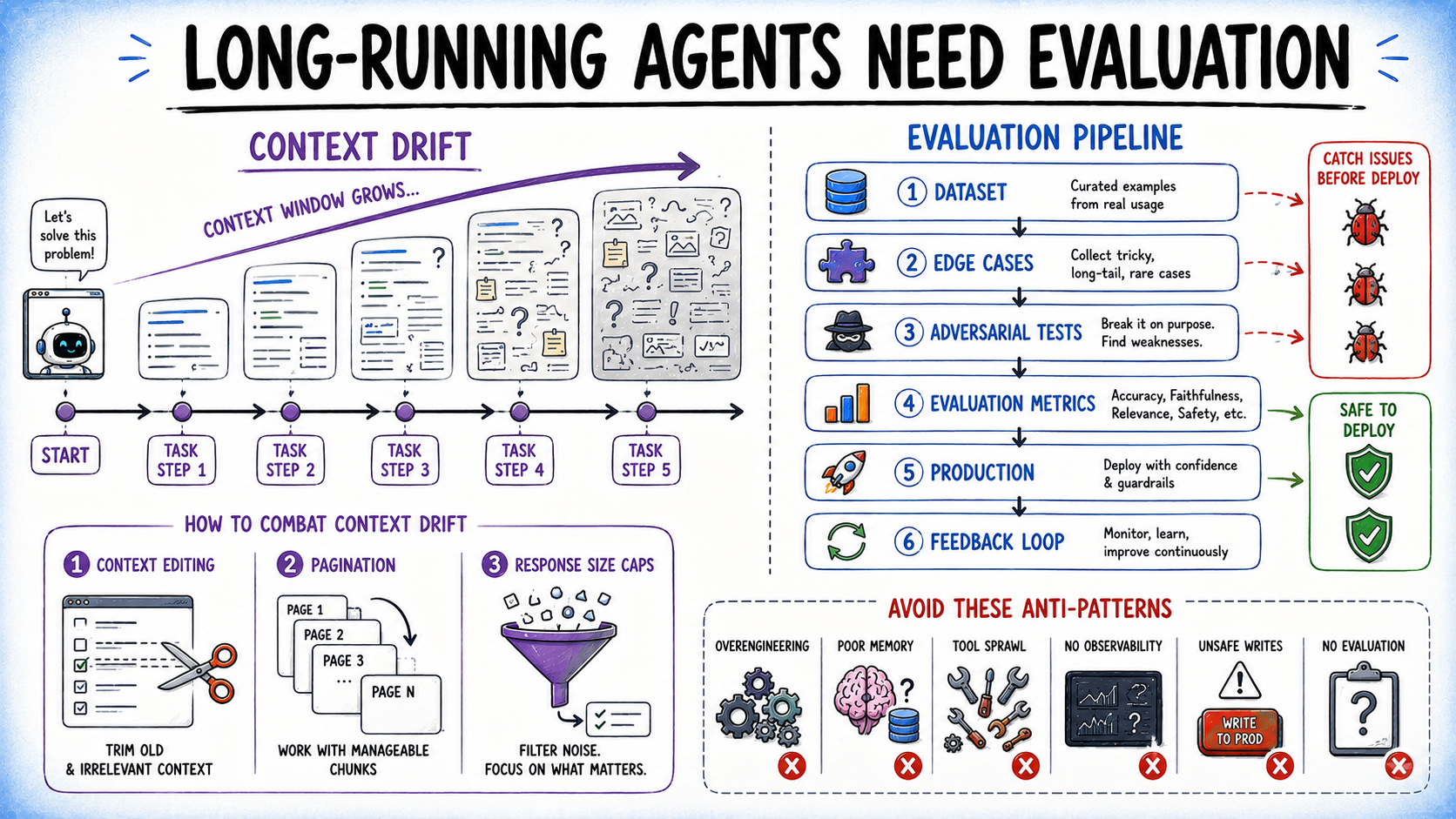 ai-agent-context-drift-evaluation