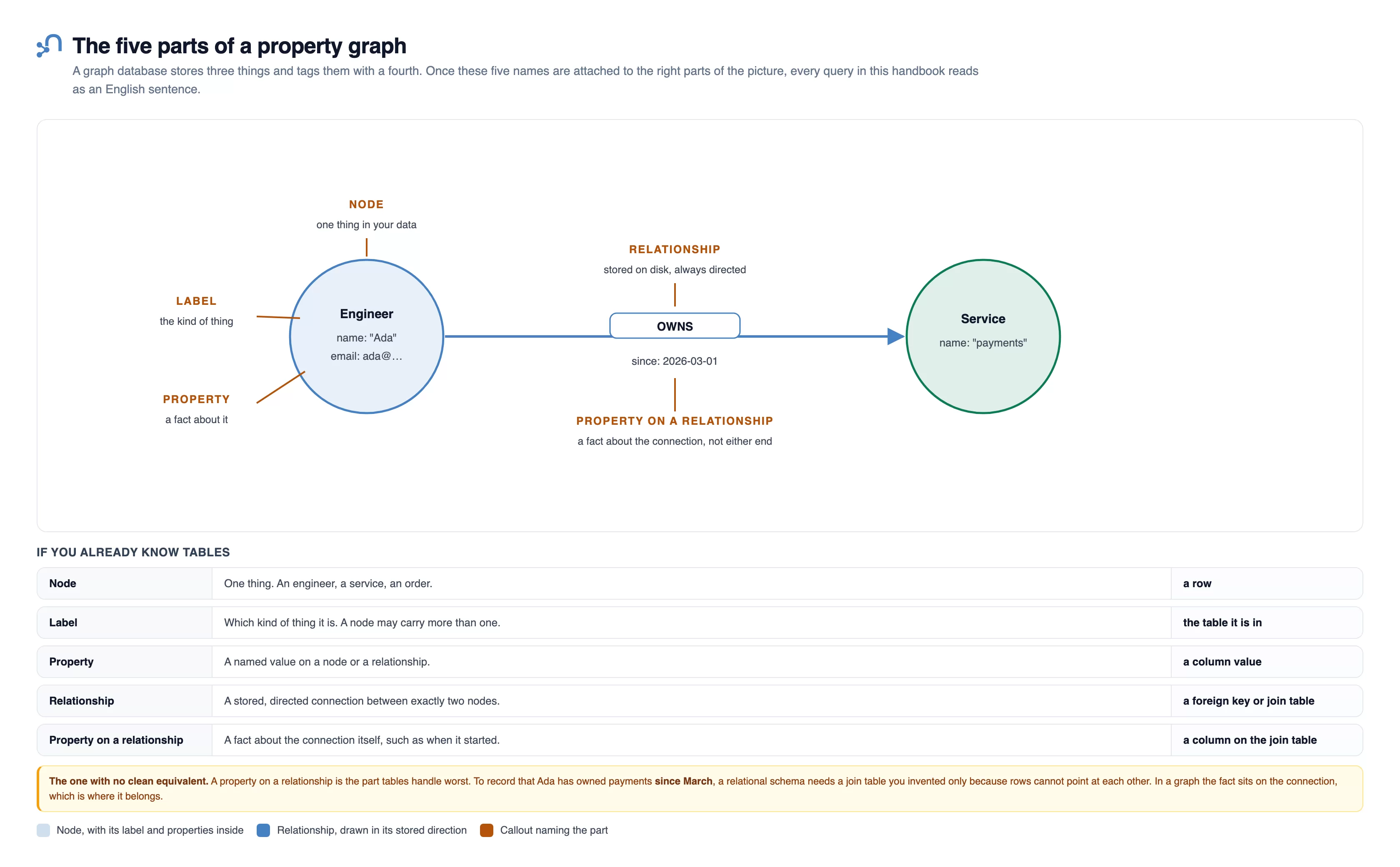 graph anatomy