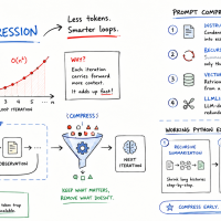mlm-implementing-prompt-compression-to-reduce-agentic-loop-costs